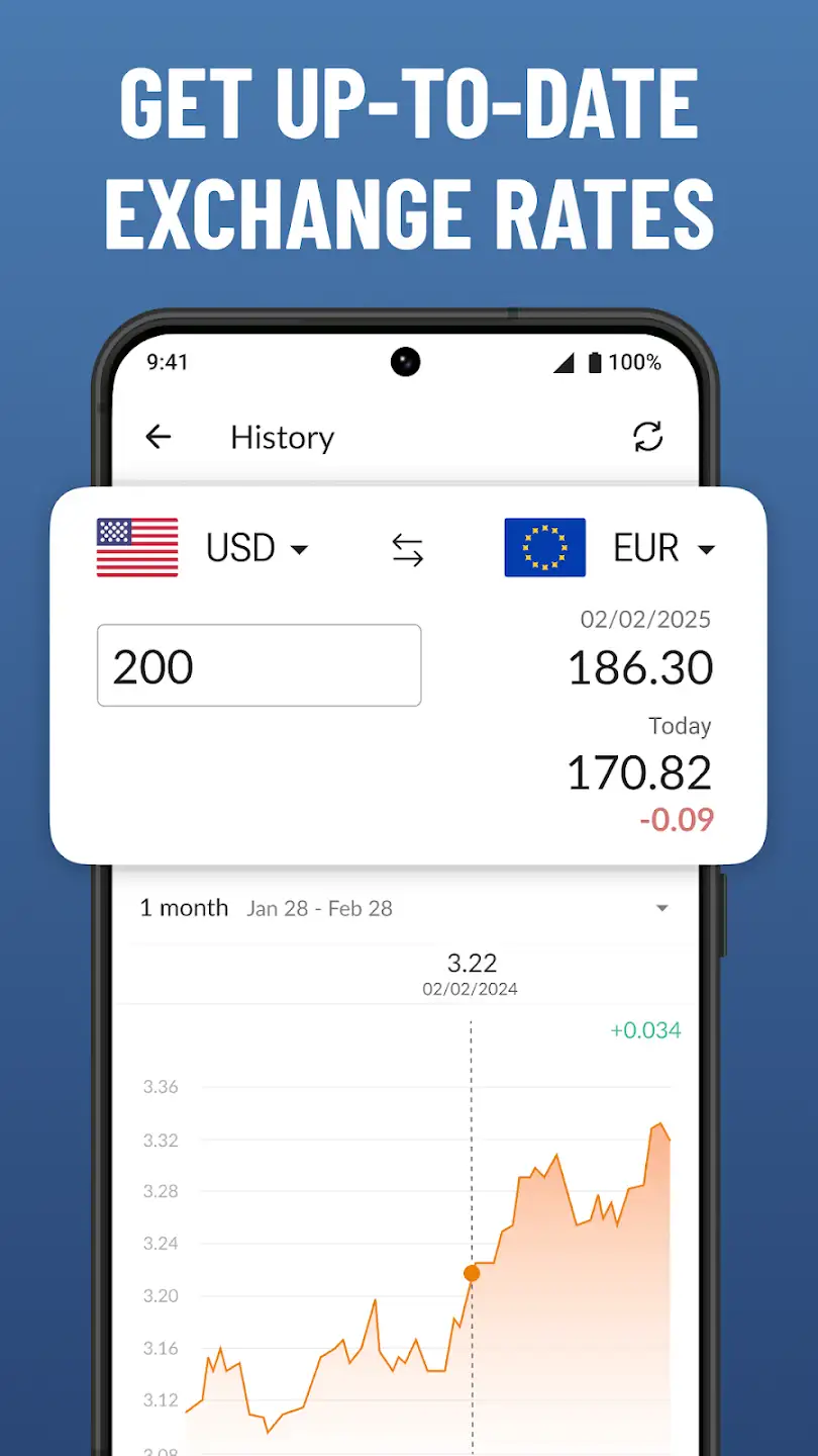 Currency-Converter-Plus 5